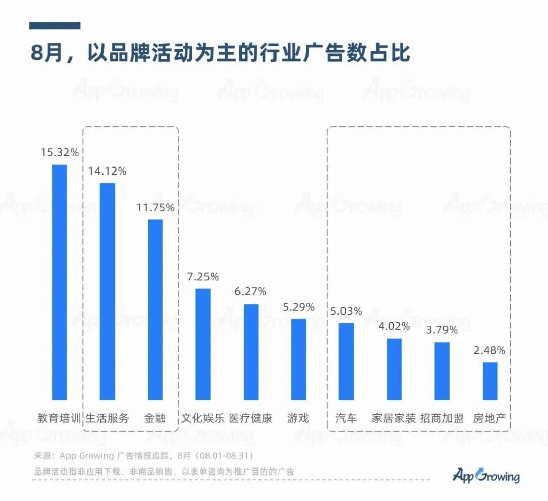 强推！这些热投行业的爆量素材和落地页绝了