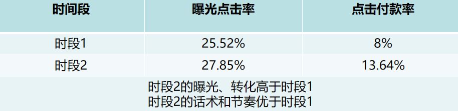 抖音直播间怎么留住人？30分钟抖音直播带货话术流程！