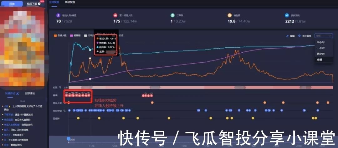 抖音直播间如何迅速提高权重，进入流量池？