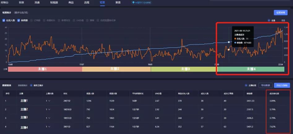 抖音直播间怎么留住人？30分钟抖音直播带货话术流程！