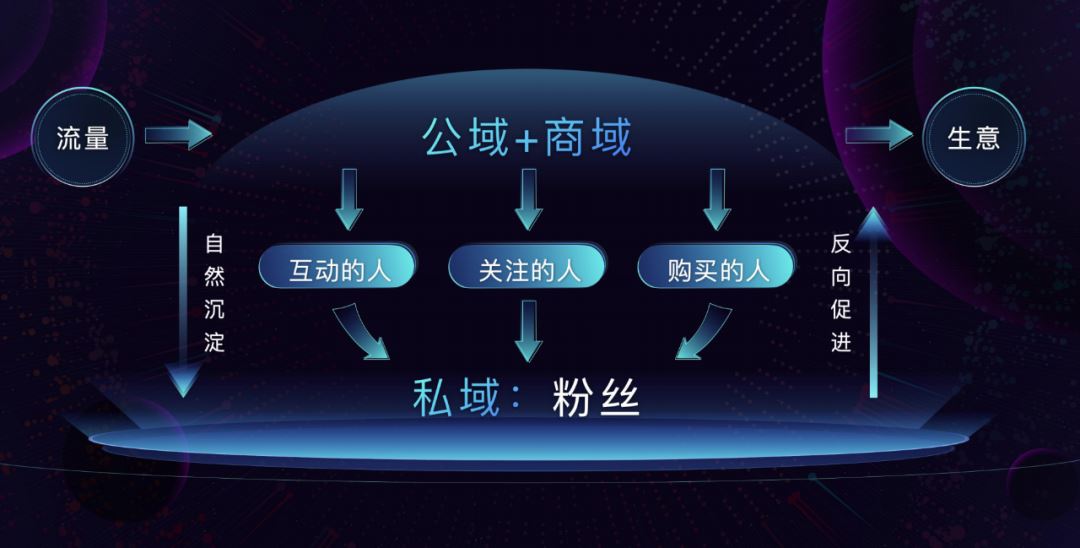 抖音发力私域：四大核心能力带来新商业飞轮