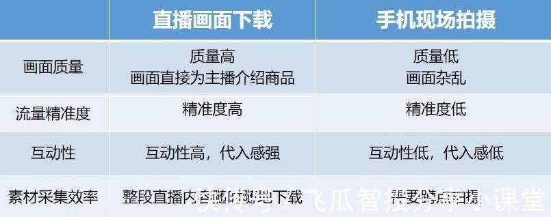 抖音直播间如何迅速提高权重，进入流量池？