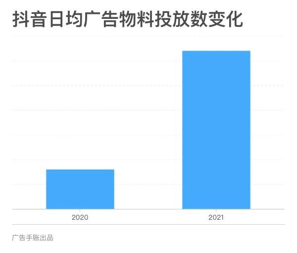 短视频广告，困在素材里