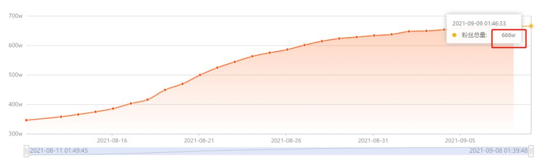 靠吐槽一个月涨粉300万，“神秘的贺某人”到底有多神秘 ？