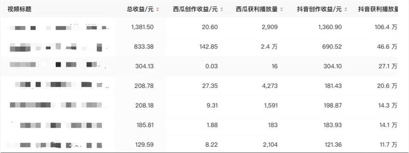 抖音输血、砸钱挖人，西瓜视频能有未来吗？