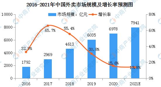 从“口号”到“实践”，抖音外卖剑指何方？