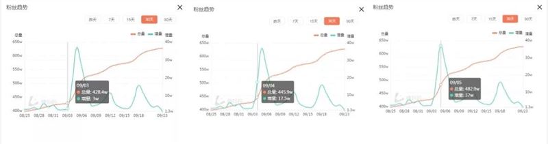 20天涨粉200万！抖音网红@小潘潘改变黄梅戏唱法惹争议