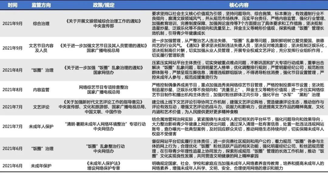 2021年8月视频行业用户洞察报告