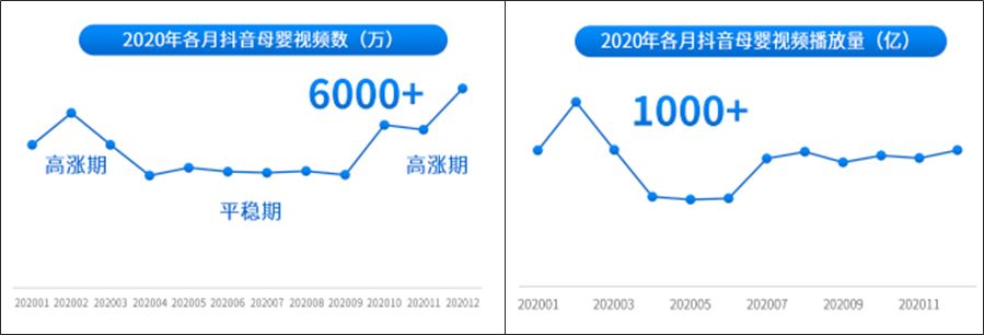 短视频战场，消失的母婴大V