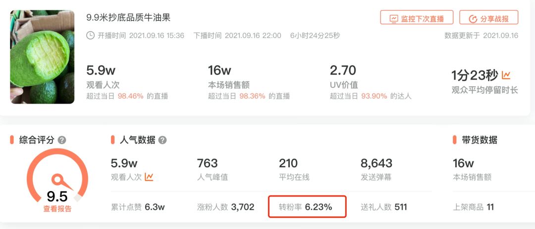 转化率高达60%，四万低粉新号如何10天销售额破百万？