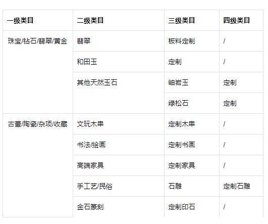 抖音电商新增【定制珠宝类商品】实施细则  采用商家审批制