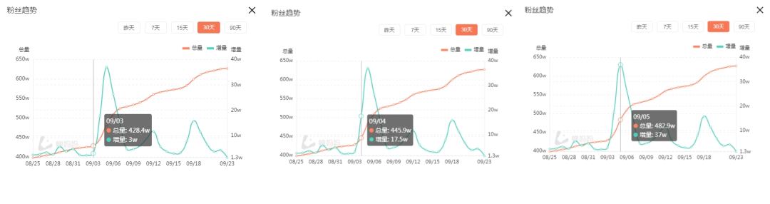 20天涨粉200万！抖音网红@小潘潘改变黄梅戏唱法惹争议。