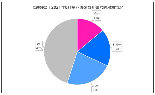 短视频战场，消失的母婴大V