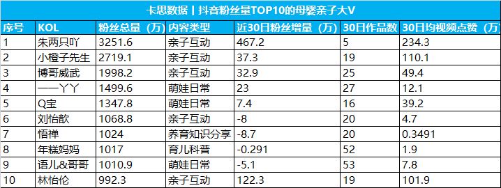 短视频战场，消失的母婴大V