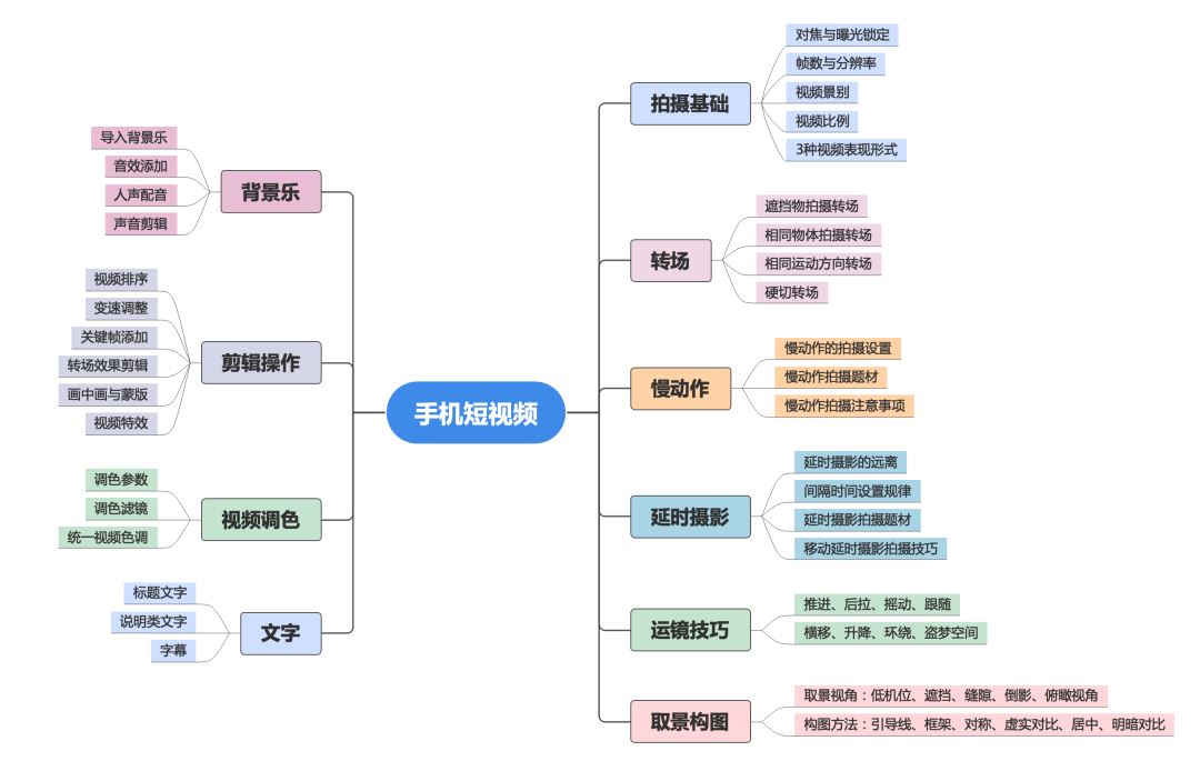 如何拍短视频（怎样拍短视频）