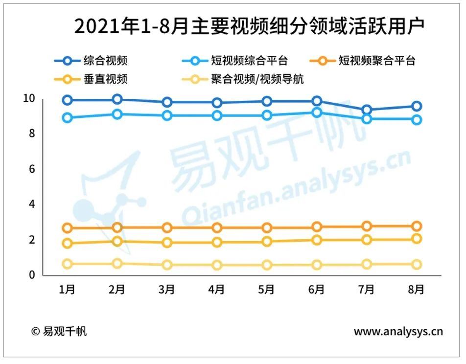 2021年8月视频行业用户洞察报告