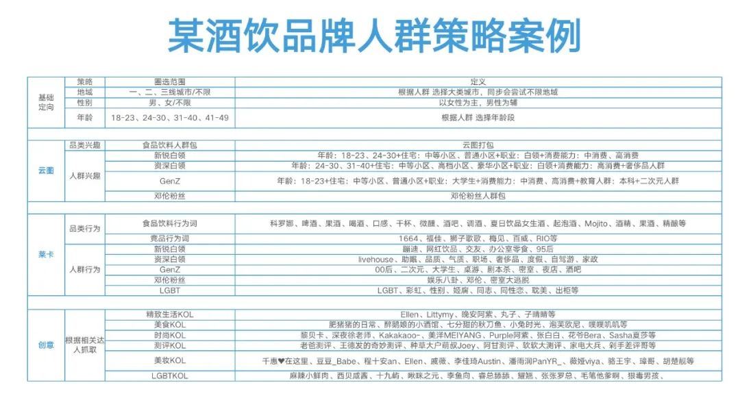 抖音投放体系第3篇：效果投流攻略，附抖音七大投流产品及策略