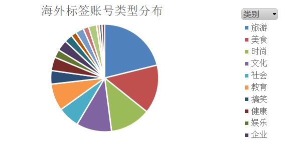 讲段子？做品牌？带货超百万？海外华人博主是怎么变现的