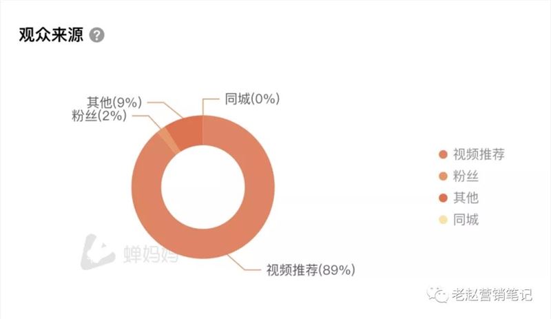 【万字长文】品牌必须重视长效经营才能抓住抖音电商的红利