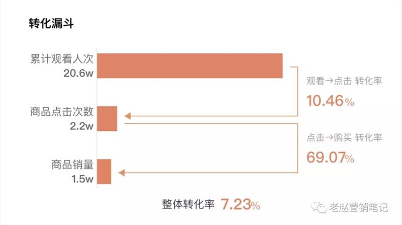 【万字长文】品牌必须重视长效经营才能抓住抖音电商的红利