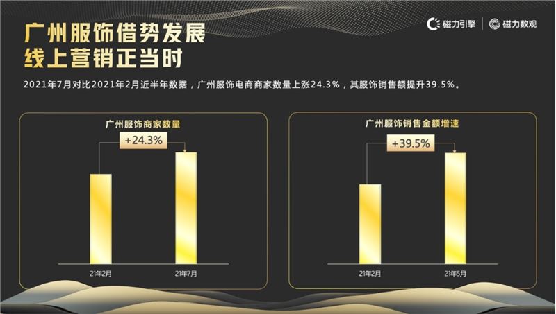 2021广州直播节落幕，近半年入驻快手广州商家数量增长55.8%