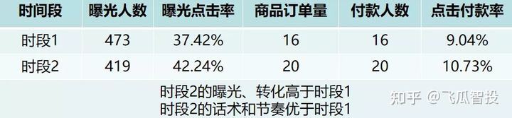 抖音直播带货没流量？如何解决抖音直播间不进人问题？