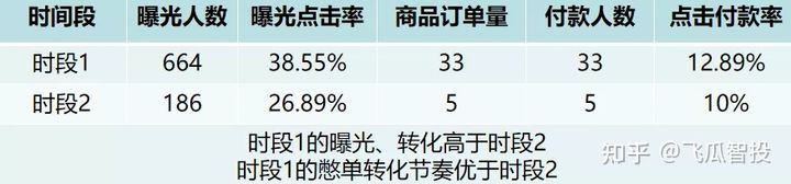 抖音直播带货没流量？如何解决抖音直播间不进人问题？