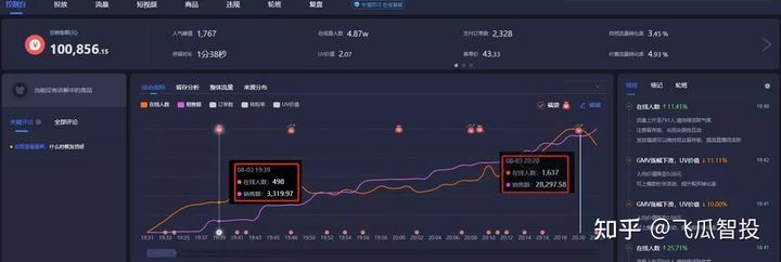 抖音直播带货没流量？如何解决抖音直播间不进人问题？