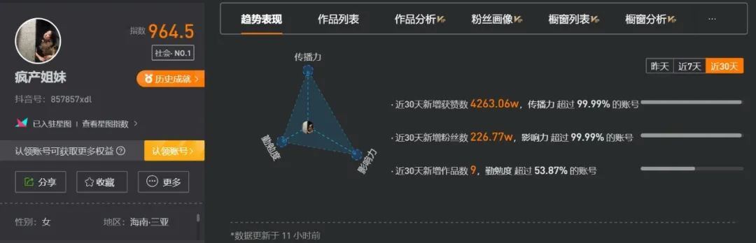 不化妆，不穿搭，却靠真实，涨粉3500万，揭秘疯产姐妹