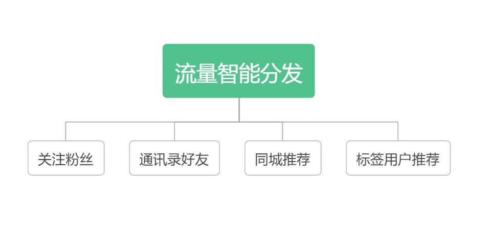 抖音直播带货没流量？如何解决抖音直播间不进人问题？