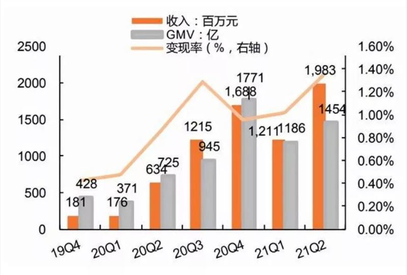 淘宝、抖音、快手之外，B站能否成为直播带货第四极？