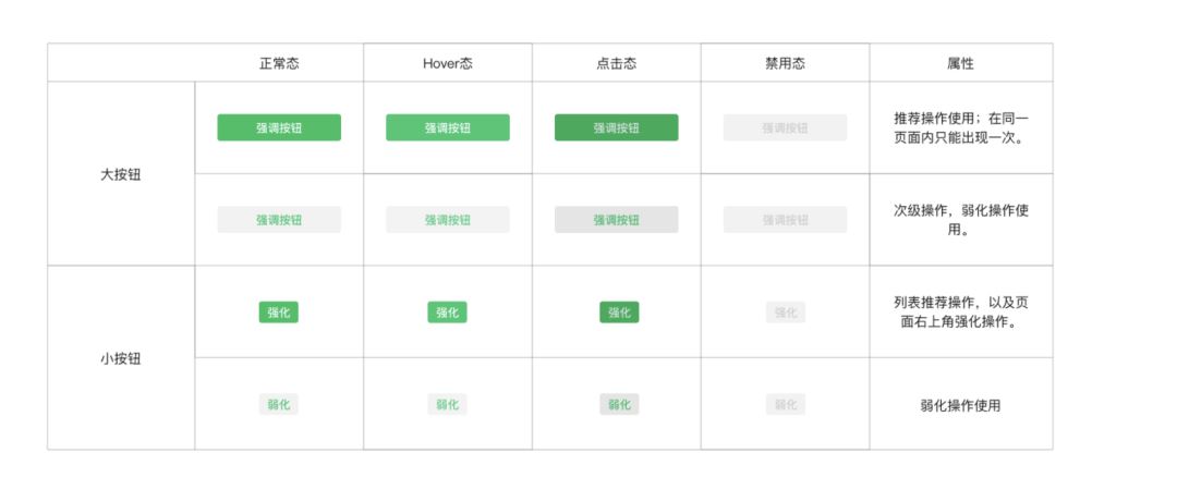 详解｜抖音和微信小程序产品设计区别