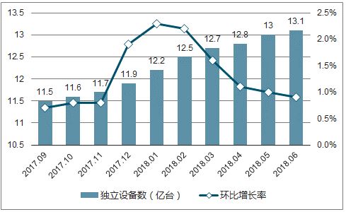 从流量思维到运营思维，信息流如何使抖音长效运营