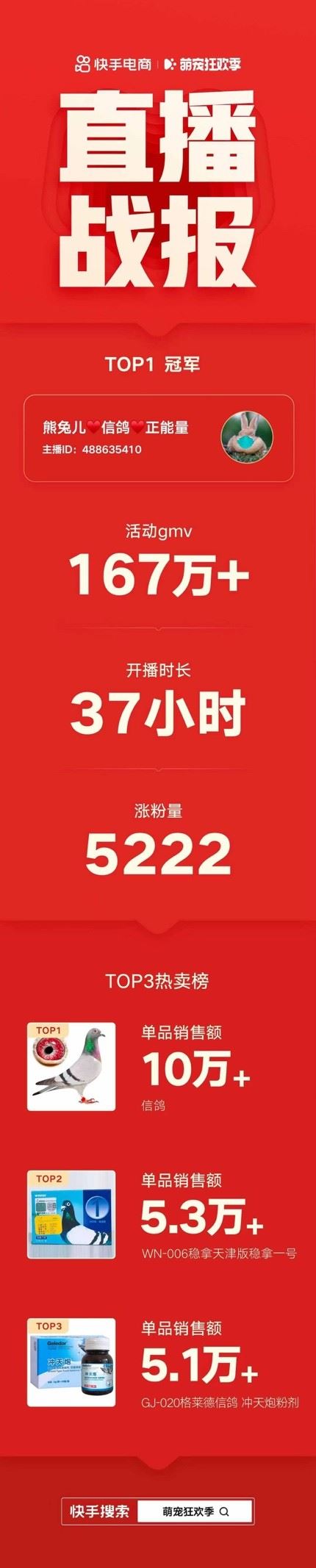 从自媒体人到服务商 职业信鸽主播的快手商业之路