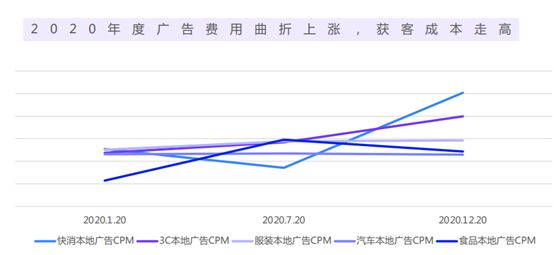 从流量思维到运营思维，信息流如何使抖音长效运营