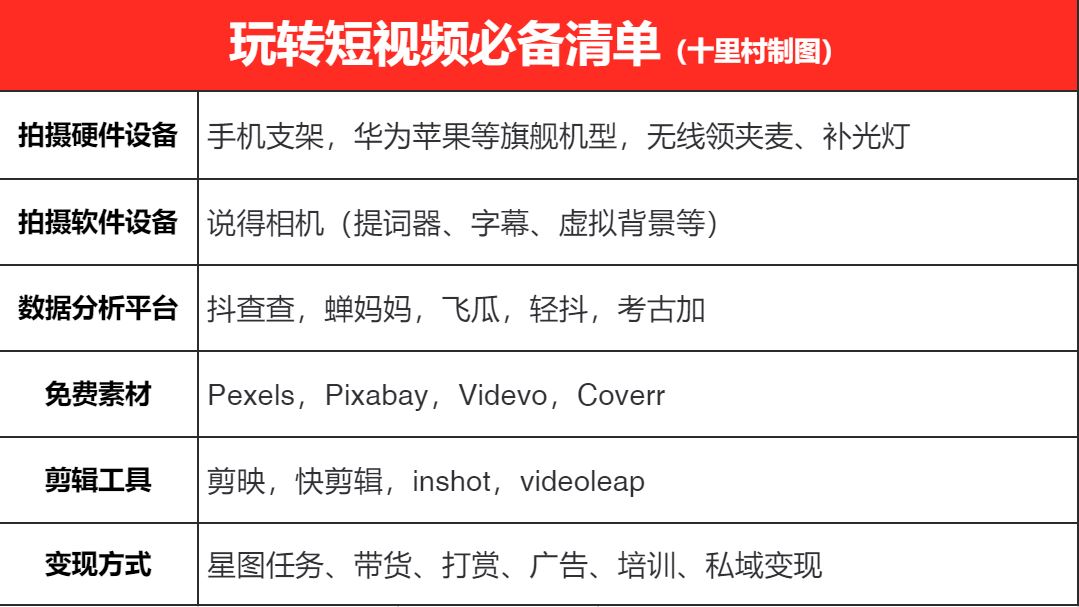 一天轻松拍出30个爆款短视频的秘密