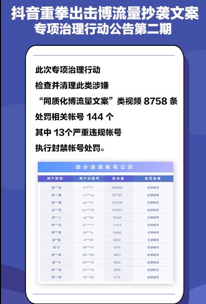 抖音持续打击“同质化博流量文案” 9月清理8758条视频、封禁13个账号