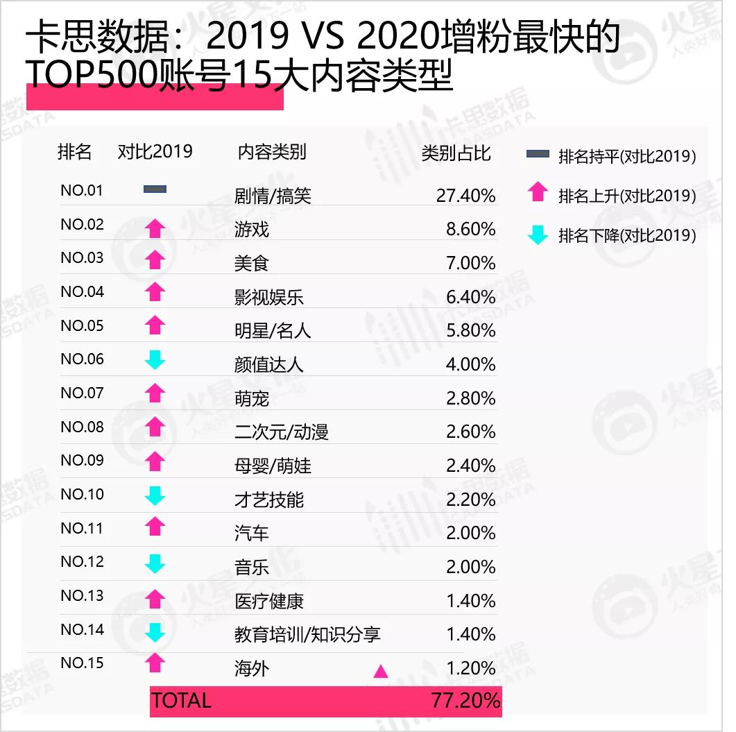 短视频领域，美食赛道，永不饱和？