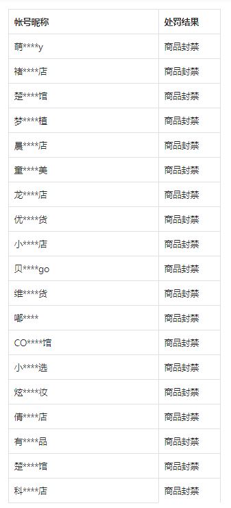 抖音打击出售“分装化妆品”商家 当心店铺遭清退