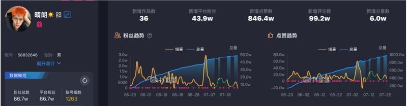 被抖音、快手异化的方言