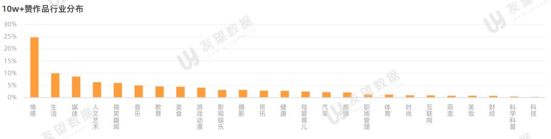 120个直播间，千万网友“云接机”，刷屏背后蕴藏着哪些流量密码？