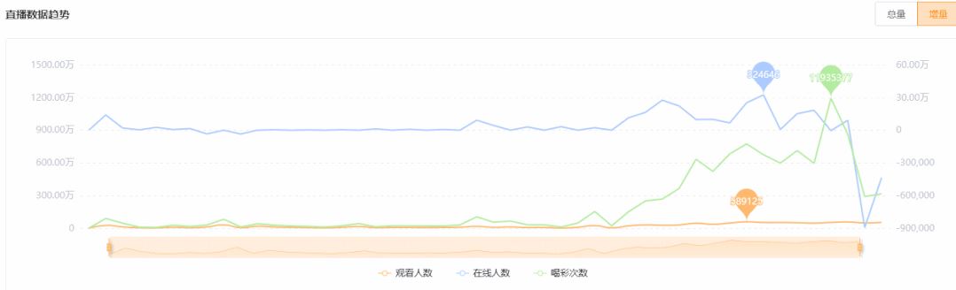 120个直播间，千万网友“云接机”，刷屏背后蕴藏着哪些流量密码？