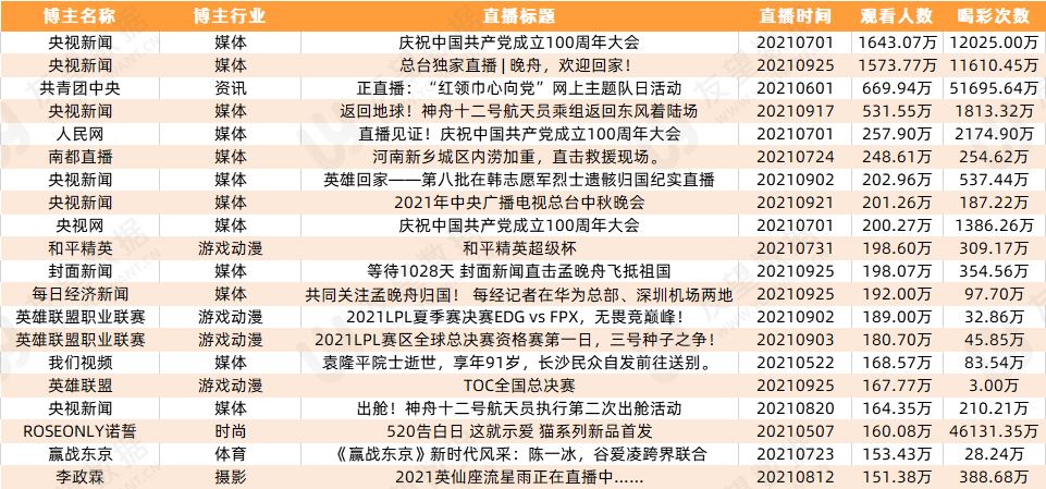 120个直播间，千万网友“云接机”，刷屏背后蕴藏着哪些流量密码？