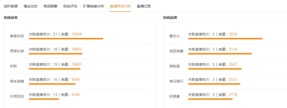 形体仪态直播月带货近300万，姐姐们撑起视频号“半边天”