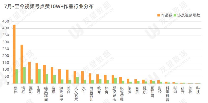 120个直播间，千万网友“云接机”，刷屏背后蕴藏着哪些流量密码？