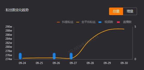 300万粉女装大佬视频被下架，流量密码不再有？