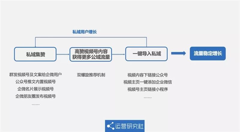 这次，视频号和企业微信彻底打通！