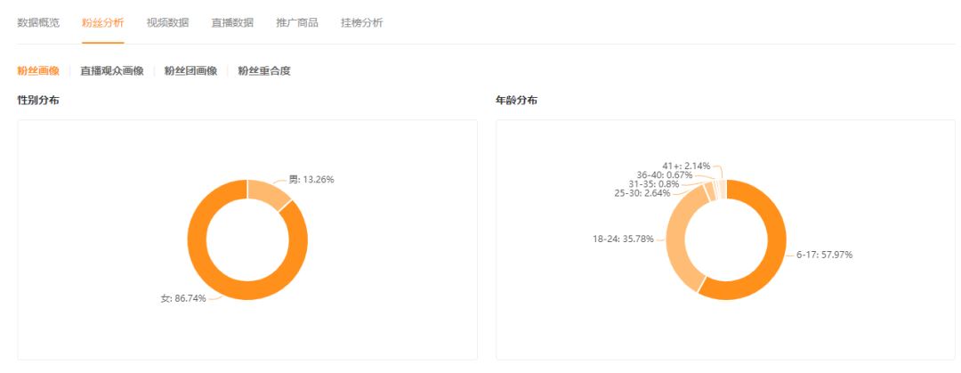 新手必看！三个定位新方向告诉你如何打造短视频爆款账号