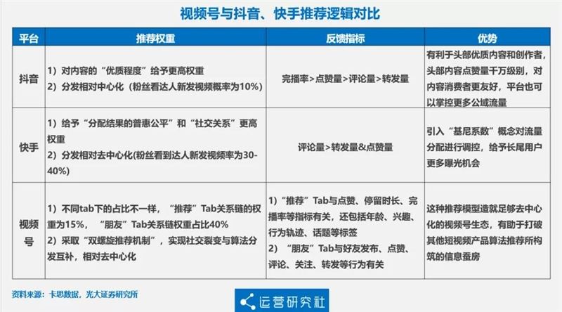 这次，视频号和企业微信彻底打通！