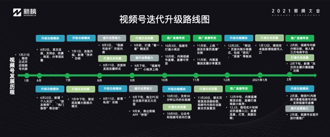 干货 | 布局视频号的3种思维和7种模式